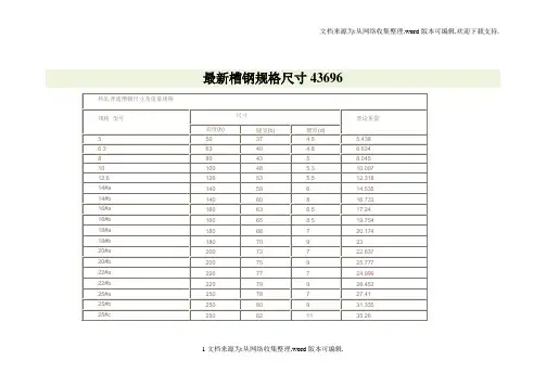 最新槽钢规格尺寸43696