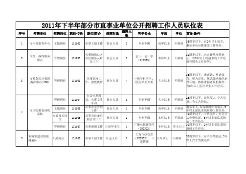 肇庆市2011年下半年市直部分事业单位公开招聘工作人员职位表
