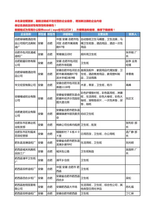 2020新版安徽省卫生纸工商企业公司名录名单黄页大全73家