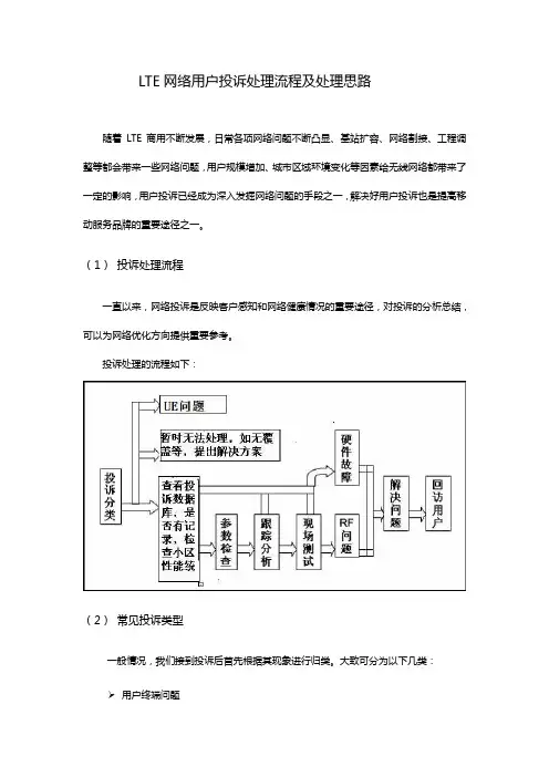 LTE网络用户投诉处理流程及处理思路V1
