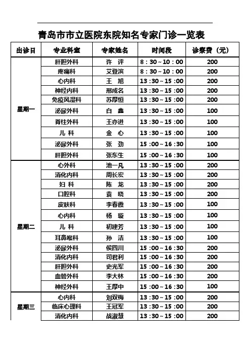青岛市市立医院东院知名专家门诊一览表