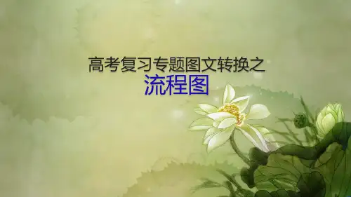2020高考复习图文转换之流程图课件(共41张)(1).ppt