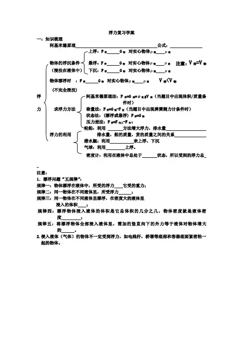浮力复习课
