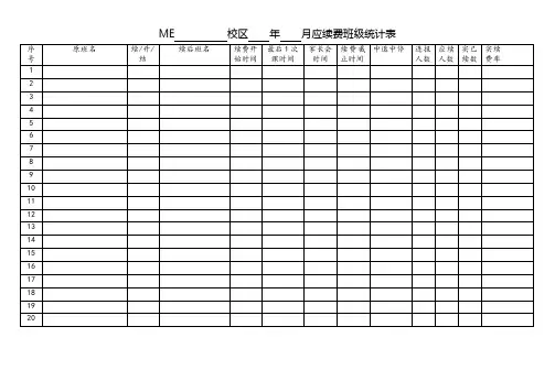 ME校区月度应续费班级基本情况统计表