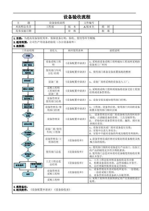 设备验收流程