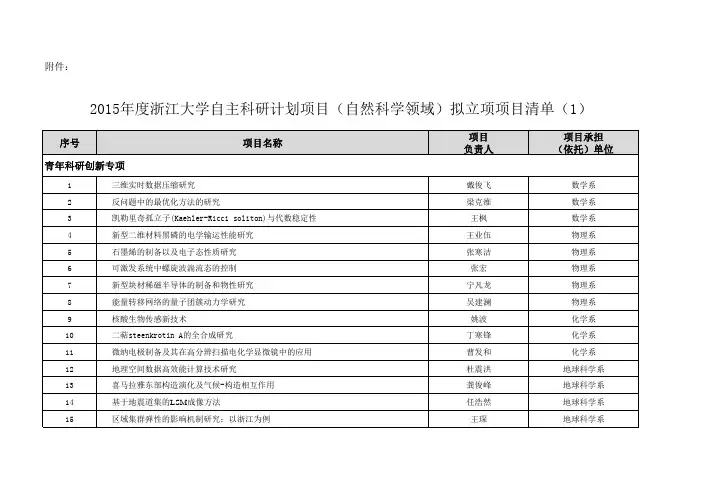 2015年度浙江大学自主科研计划项目(自然科学领域)拟立项项目清单(1)