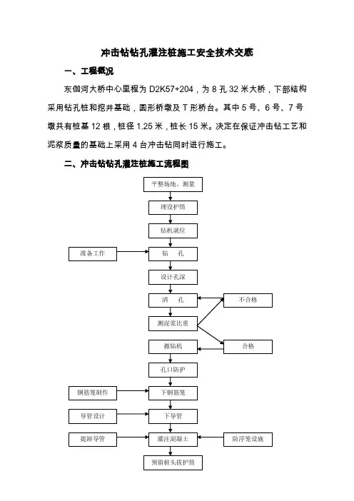 冲击钻钻孔灌注桩施工安全技术交底.doc