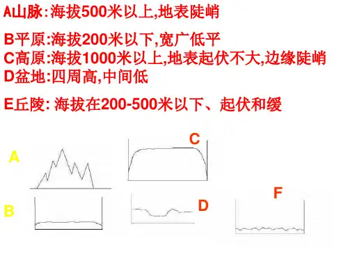 第三单元第二课山川秀美1
