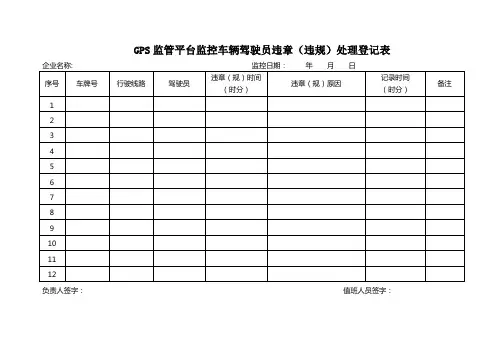 GPS监管平台监控车辆驾驶员违章(违规)处理登记表