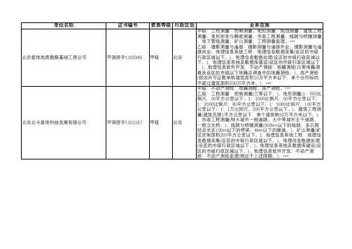 【实用资料】全国最新甲级测绘资质单位名单(2020年最新).pdf