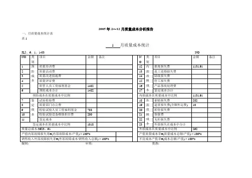 质量成本统计分析报告