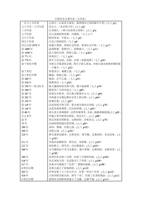 人教版初中历史大事年表(全) 2