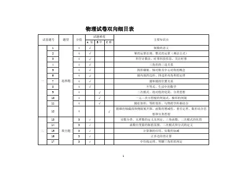 八年级物理试卷双向细目表