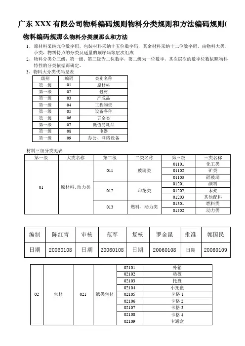 广东XXX有限公司物料编码规则物料分类规则和方法编码规则(