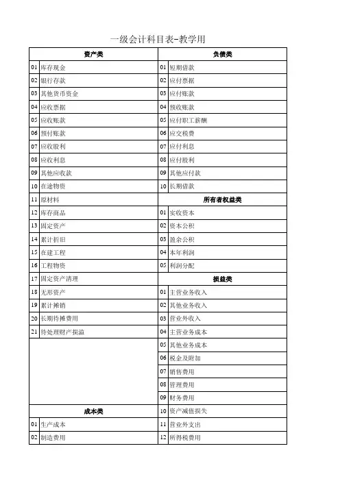 一级会计科目表