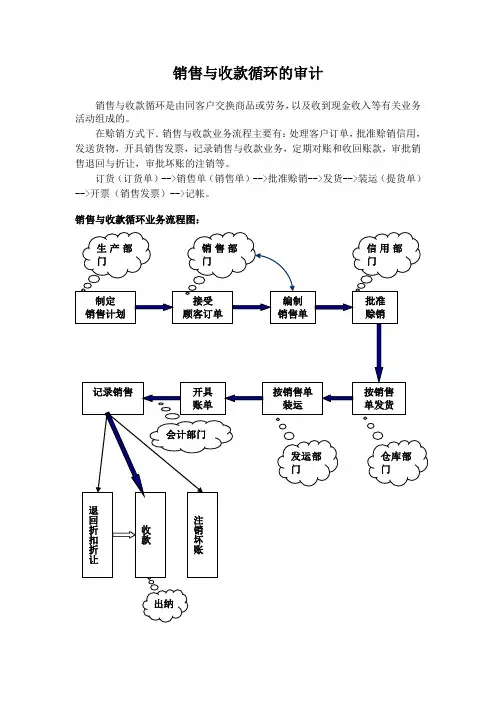 销售与收款循环的审计