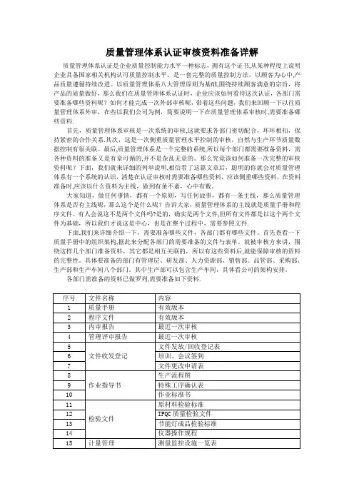 质量管理体系认证审核资料准备详解