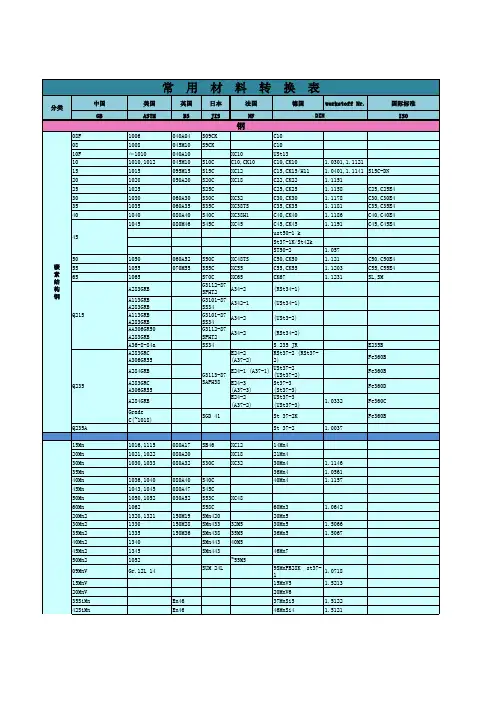 国内外钢铝铜牌号对照表