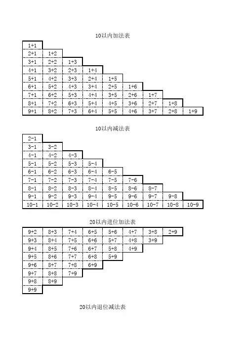 人教版一年级上下册加减法口诀表