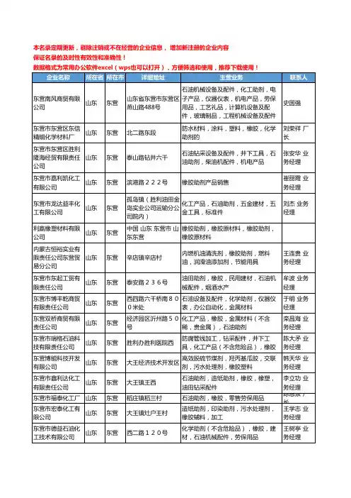 2020新版山东省东营橡胶助剂工商企业公司名录名单黄页大全101家
