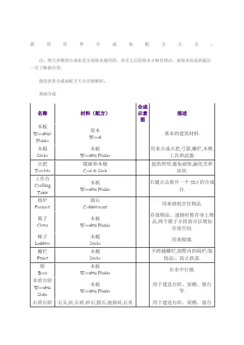 我的世界合成表配方大全