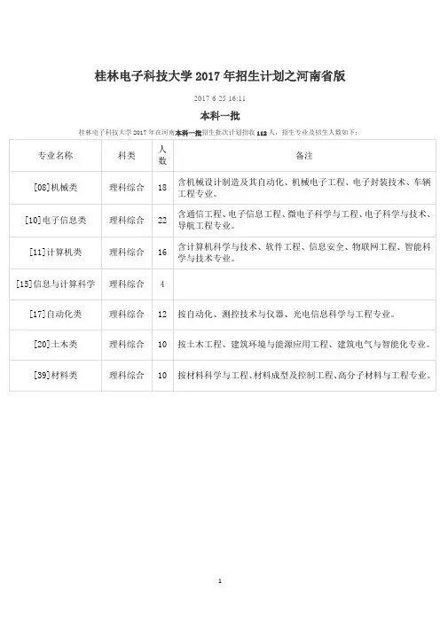 桂林电子科技大学河南省2017年招生计划(一批二批)