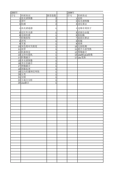 【江苏省自然科学基金】_光谱图像_期刊发文热词逐年推荐_20140819