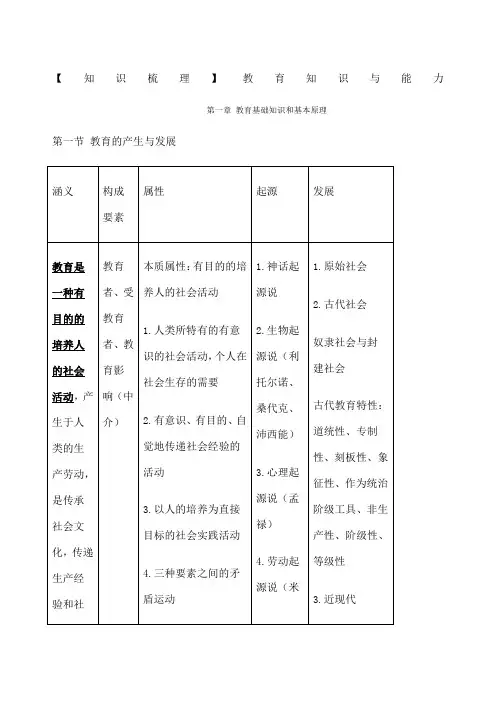 教师资格证考试教育学 教育知识与能力 框架整理