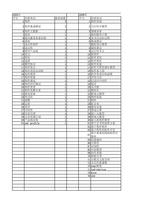【计算机科学】_构件模型_期刊发文热词逐年推荐_20140722