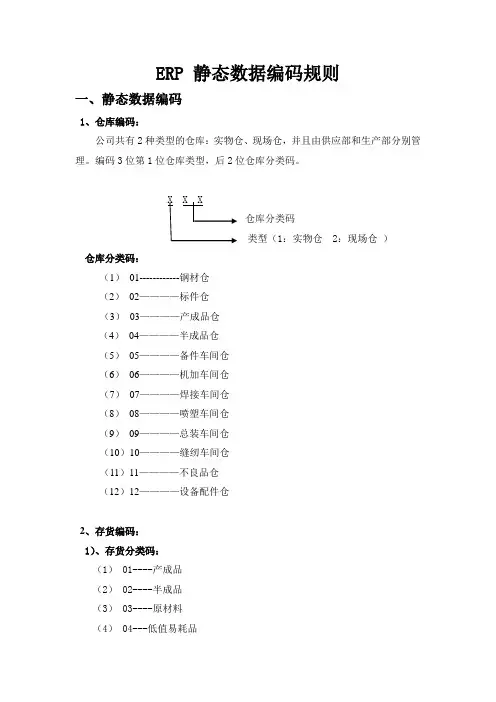 ERP 静态数据编码规则