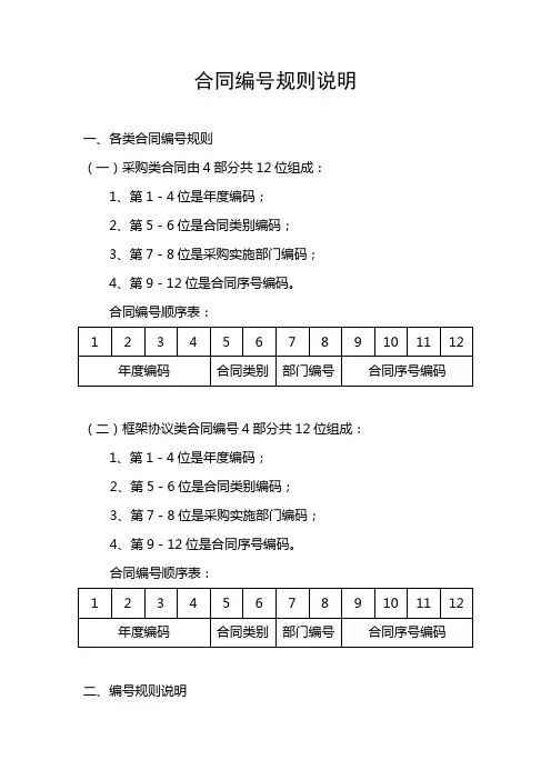 合同编号规则说明
