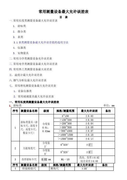 常用测量设备最大允许误差表分解 2
