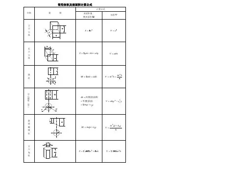 各形状物体体积计算公式