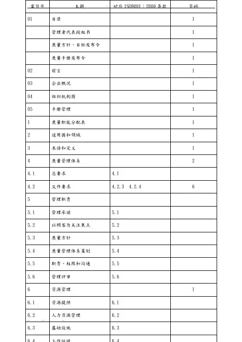 某制衣公司质量手册范本