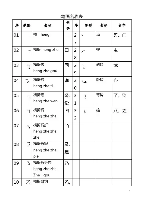 笔画名称
