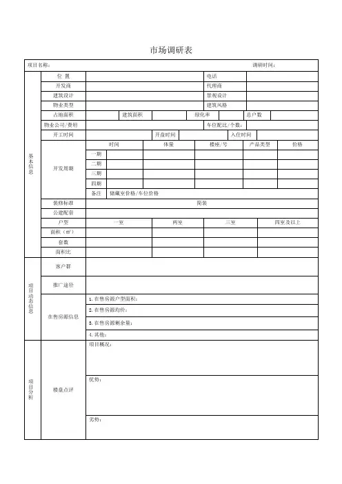 房地产市场调研表