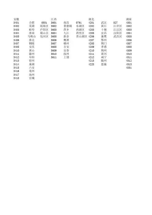 各省代码