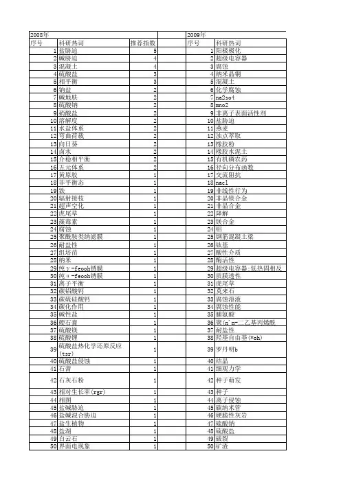 【国家自然科学基金】_na2so4_基金支持热词逐年推荐_【万方软件创新助手】_20140802