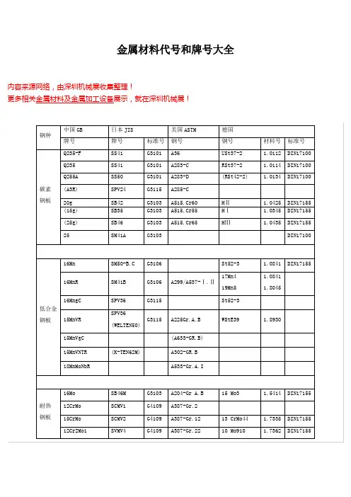 金属材料牌号对照【详尽版】