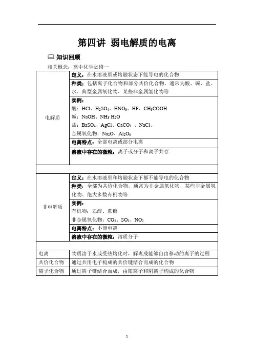 第四讲 弱电解质的电离 2013.11.21