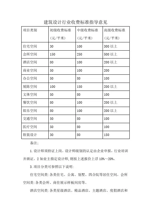 建筑设计行业收费标准指导意见
