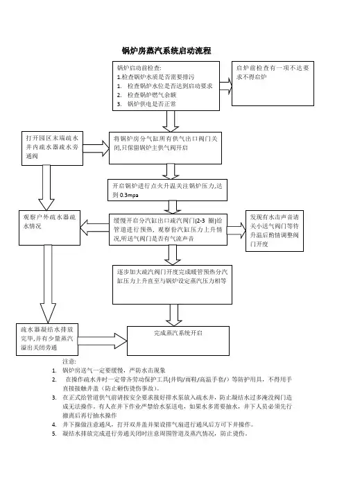 锅炉房蒸汽系统启动流程图