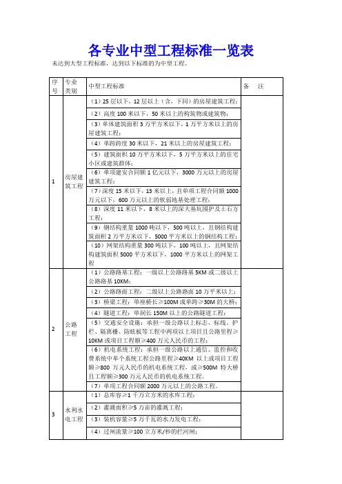 各专业中型工程标准一览表