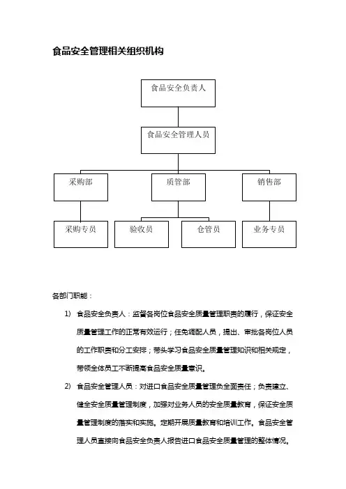 食品安全相关的组织机构设置、部门职能和岗位职责(进口收货人备案) 2