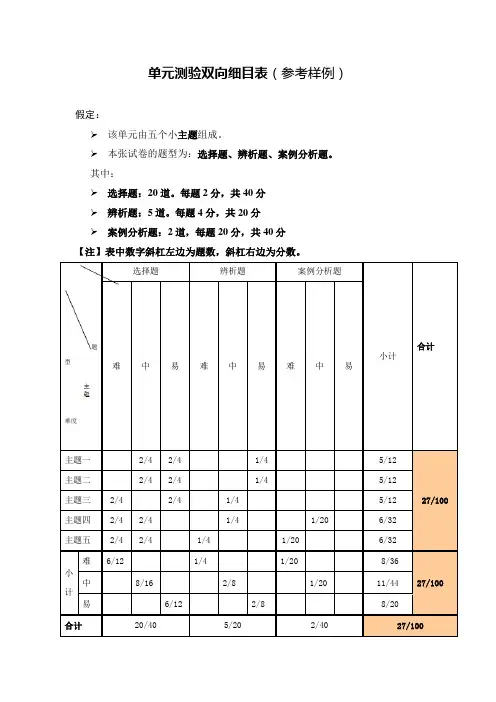 单元测验双向细目表