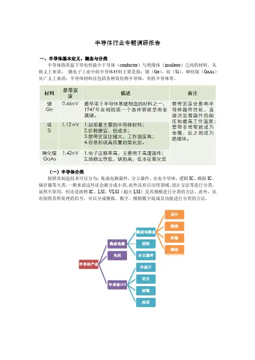 半导体行业专题调研报告