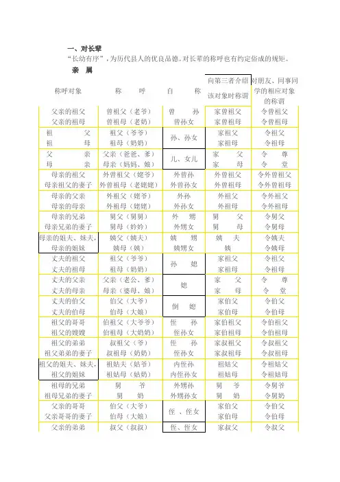 称谓大全