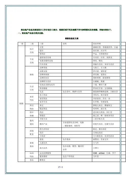 业态规划