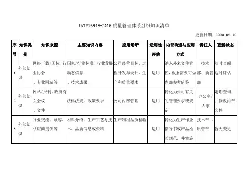 IATF16949-2016质量管理体系组织知识清单