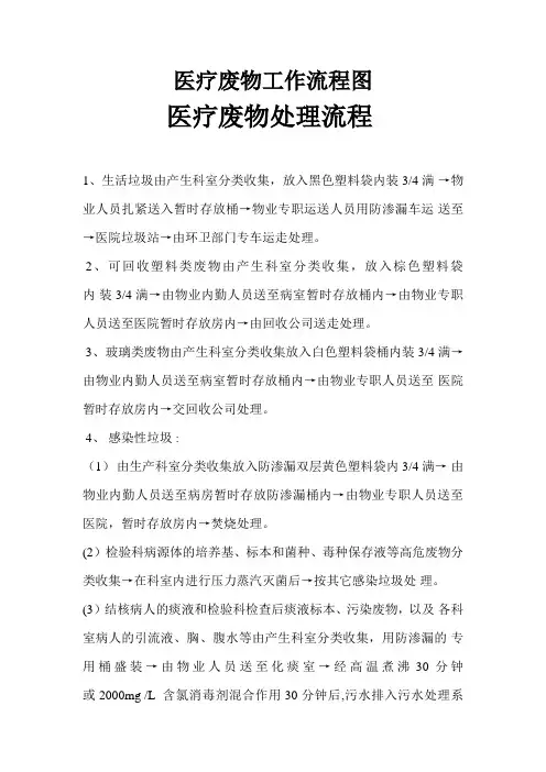 医疗废物工作流程图